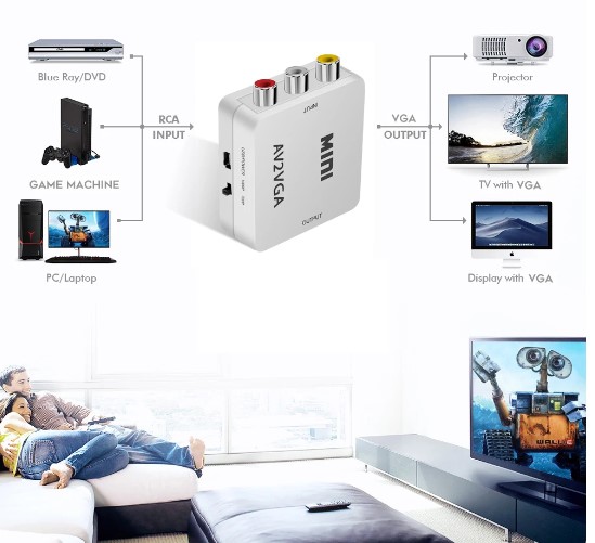 VIDEO TO VGA CONVERTER